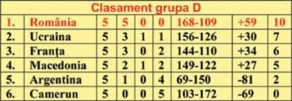 România, în a doua urnă valorică pentru EURO 2008 România, în a doua urnă valorică pentru EURO 2008