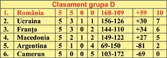 România, în a doua urnă valorică pentru EURO 2008