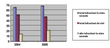 Minore și octogenare, deopotrivă, victimele unor minți bolnave
