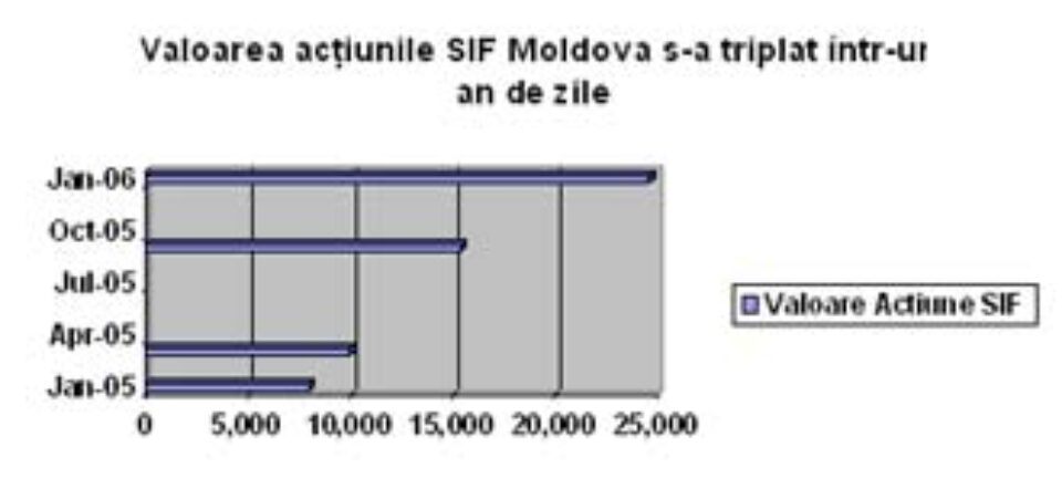 “Cuponarii” dorm în stradă pentru a-și vinde acțiunile