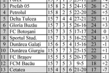 Merg să-i încurce pe brașoveni