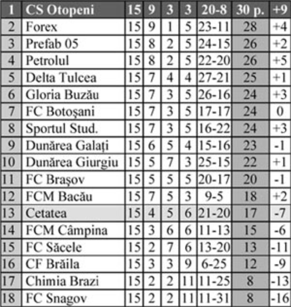 Merg să-i încurce pe brașoveni Merg să-i încurce pe brașoveni