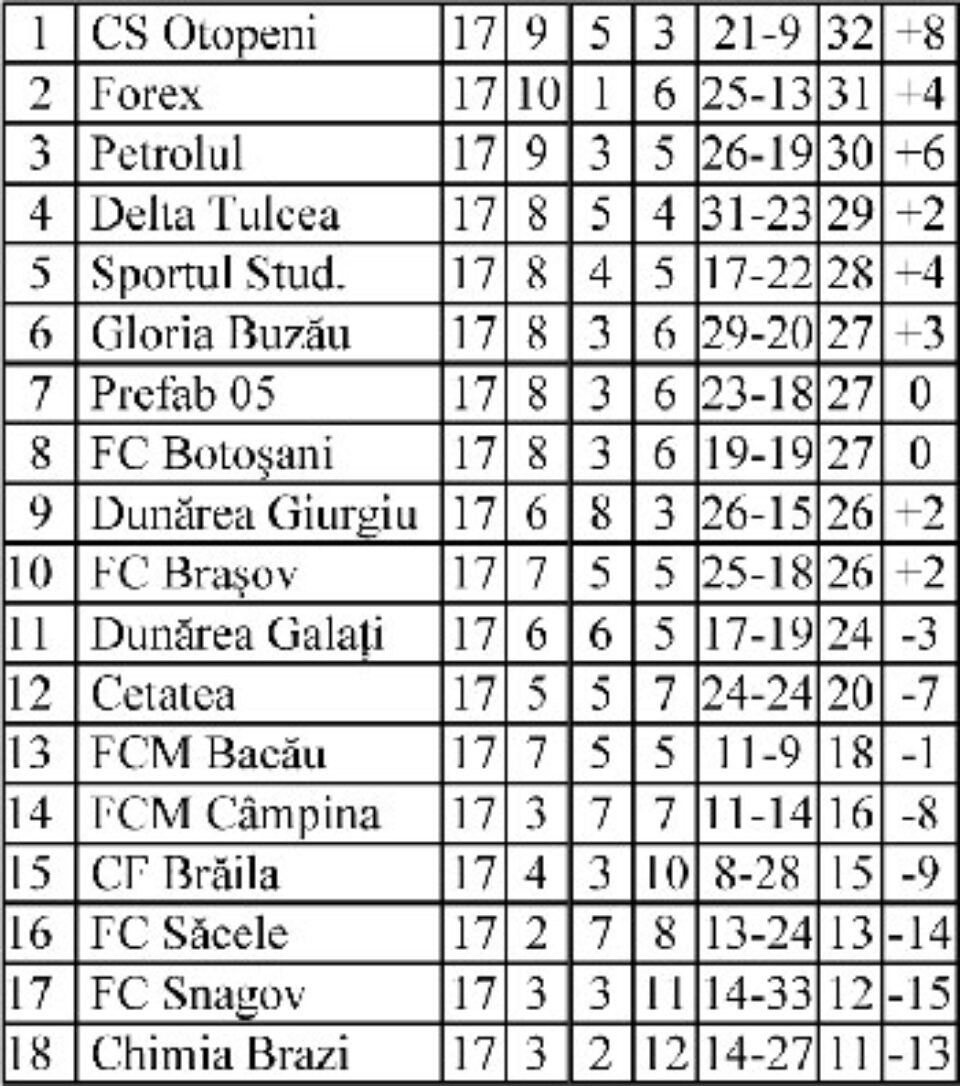 Programul returului Programul returului