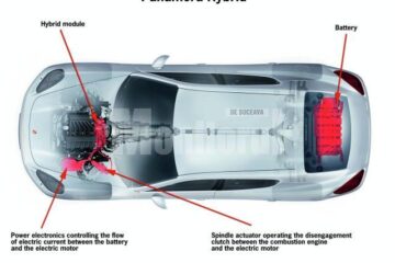 Porsche Panamera nu te ușurează de bani