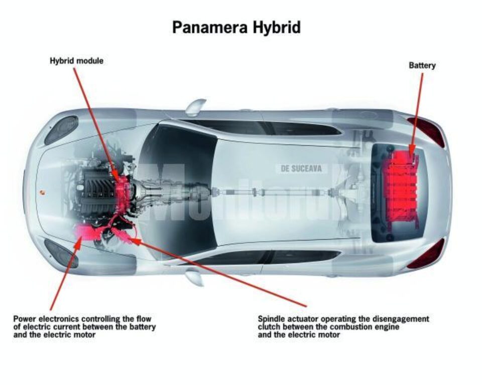Porsche Panamera nu te ușurează de bani