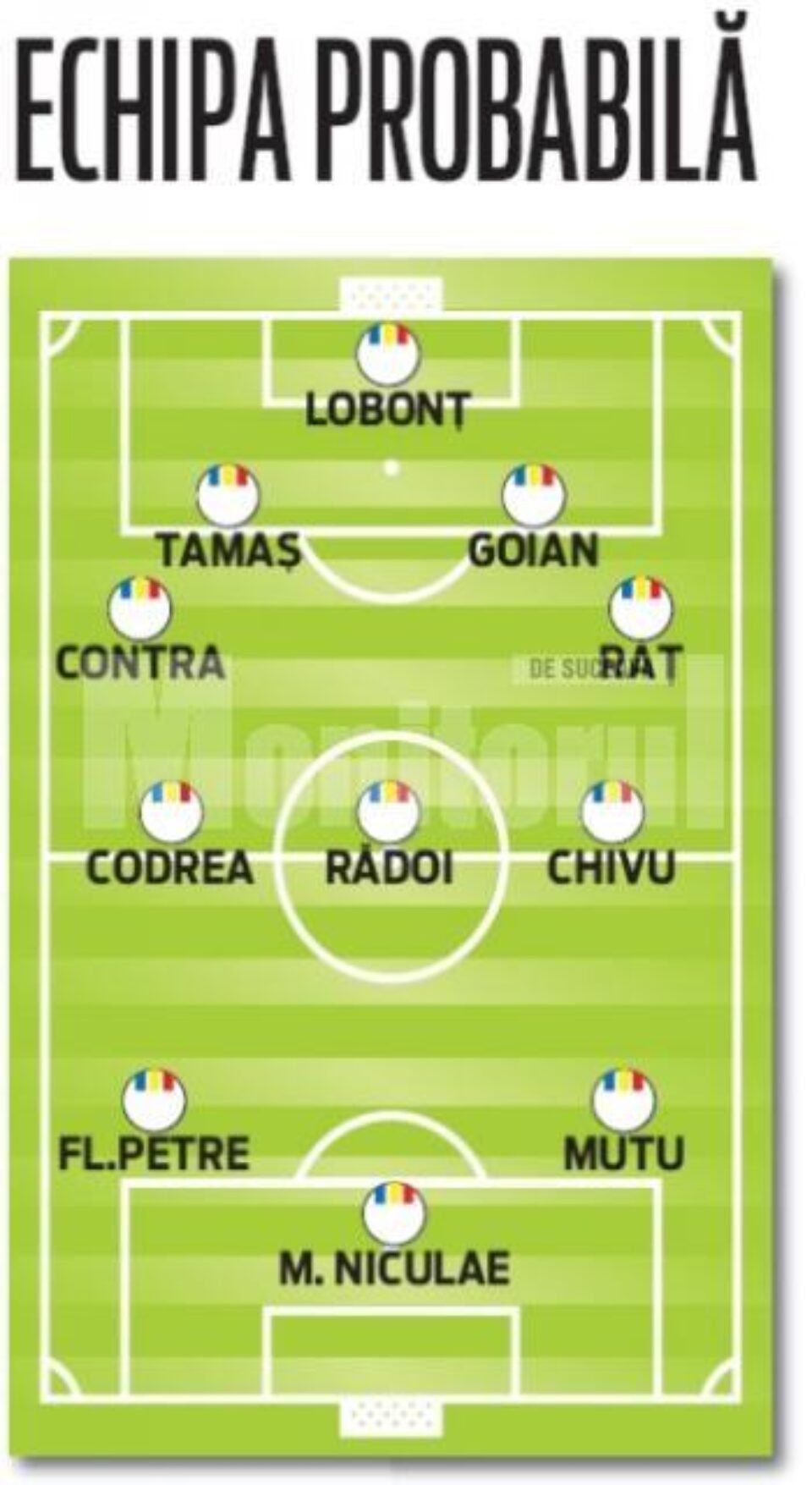 Echipa probabilă pe care Pițurcă va miza la meciul de debut cu Franța, din 9 iunie
