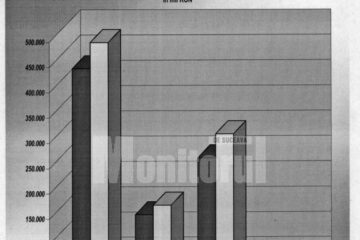 Nivelul veniturilor realizate de DGFP Suceava în anii 2006 și 2007