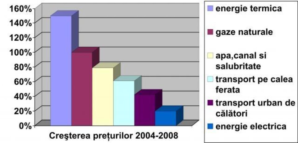 Analiză: Donțu face decontul puterii de dreapta