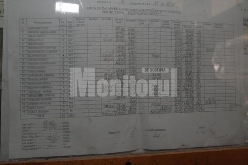Temperare: Lungu propune plafonarea salariilor șefilor asociațiilor de proprietari la 2000 de lei