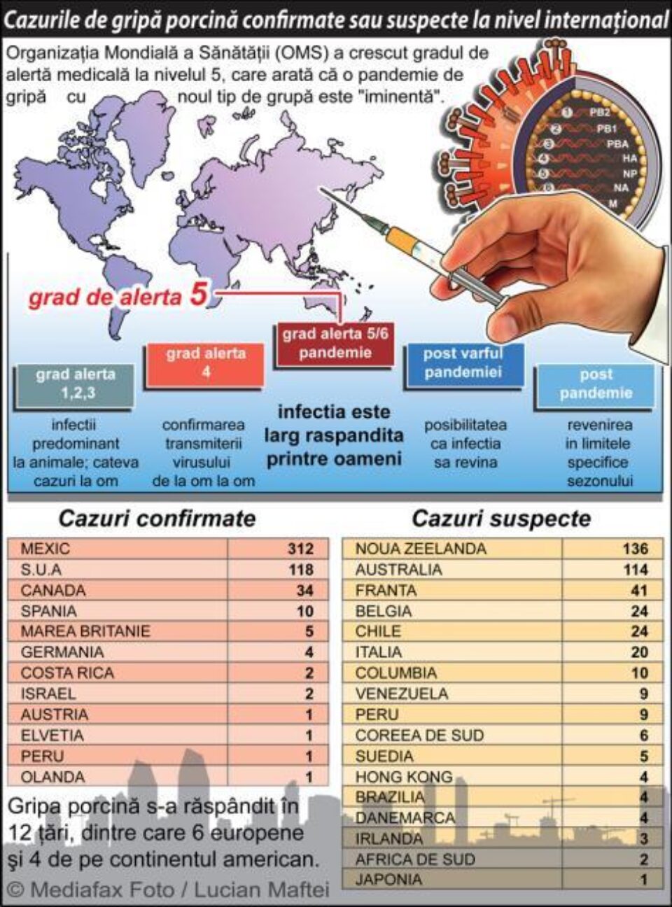 Document guvernamental:: Declanșarea unei pandemii, tot mai probabilă