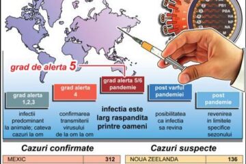 Document guvernamental:: Declanșarea unei pandemii, tot mai probabilă
