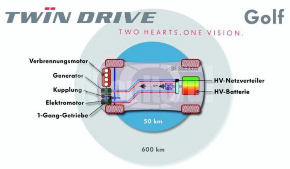 Volkswagen Golf VI Twin Drive Concept