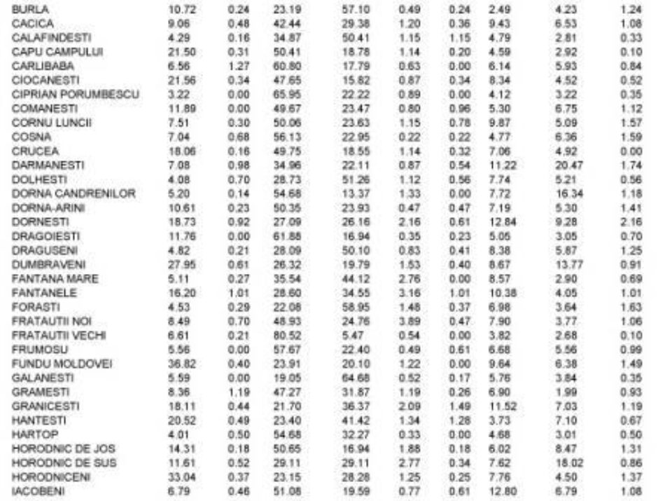 Rezultatele complete ale alegerilor europarlamentare în județul Suceava