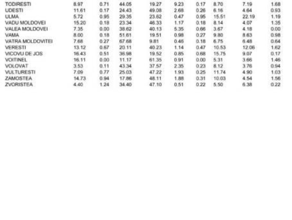 Rezultatele complete ale alegerilor europarlamentare în județul Suceava