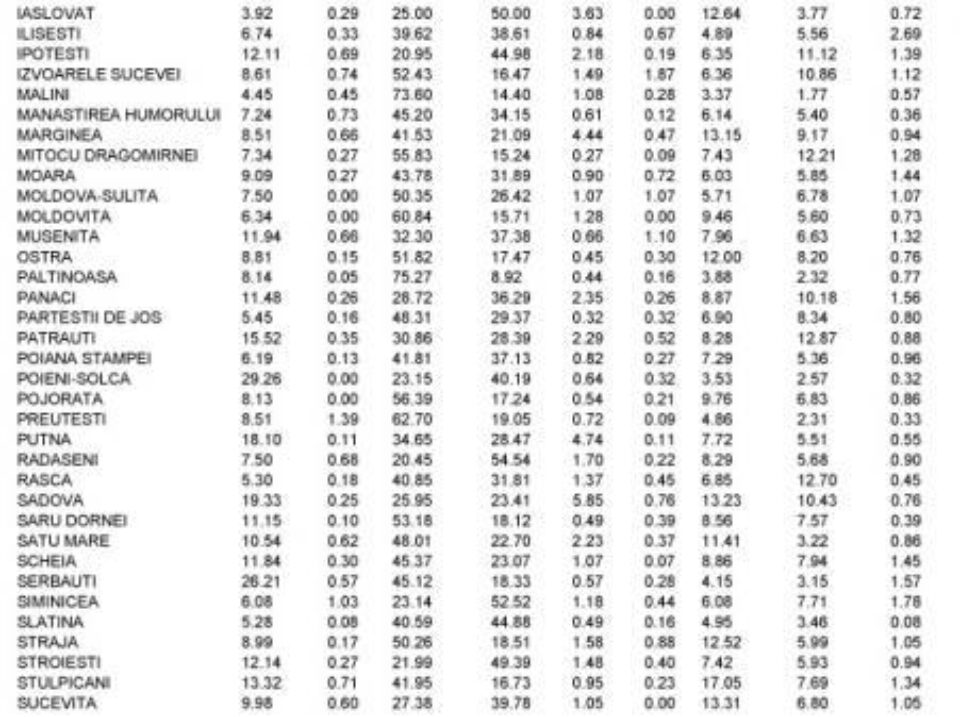 Rezultatele complete ale alegerilor europarlamentare în județul Suceava