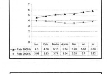 Analiză: Șomajul și-a extins tentaculele în toate domeniile de activitate