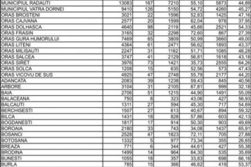Rezultatele finale oficiale ale alegerilor prezidențiale din județul Suceava