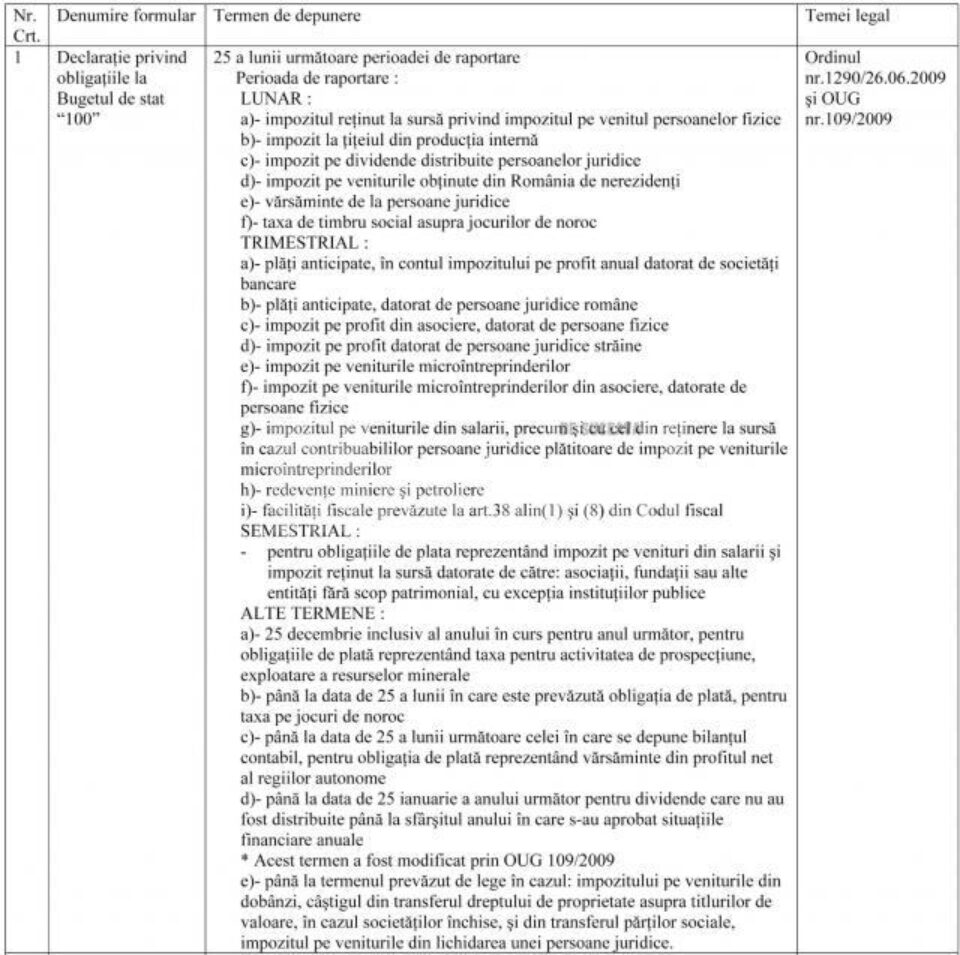Obligații: Termenele de depunere de către firme a declarațiilor fiscale pentru anul 2010