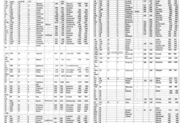 Neafectați de criză: Salarii frumoase de la asociațiile de locatari pentru pensionarii care le conduc