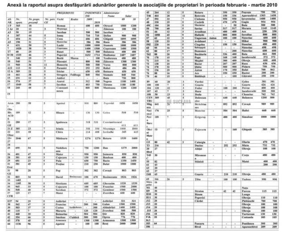 Neafectați de criză: Salarii frumoase de la asociațiile de locatari pentru pensionarii care le conduc Neafectați de criză: Salarii frumoase de la asociațiile de locatari pentru pensionarii care le conduc
