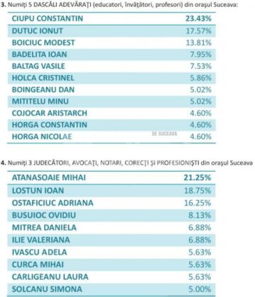 Varianta integrală a răspunsurilor la chestionarul „Pentru Suceava”