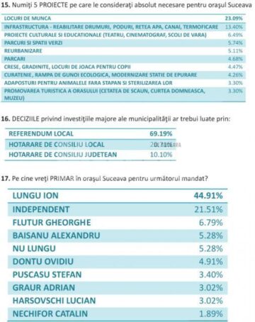 Varianta integrală a răspunsurilor la chestionarul „Pentru Suceava”