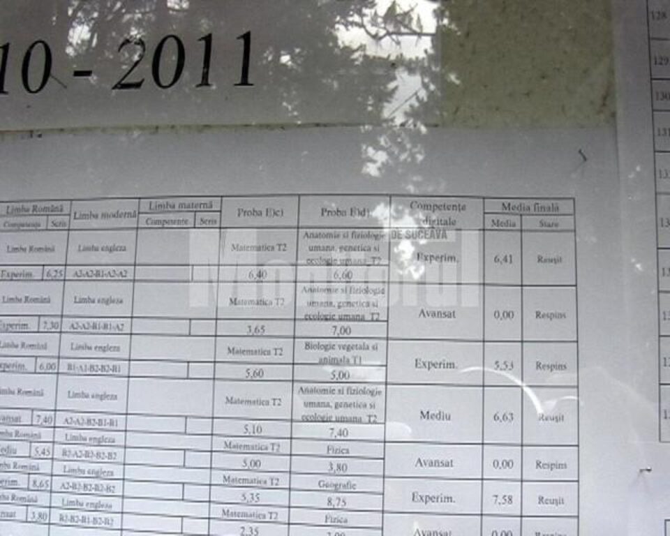 În 2011 mediile la bacalaureat au fost cu adevărat în cădere liberă