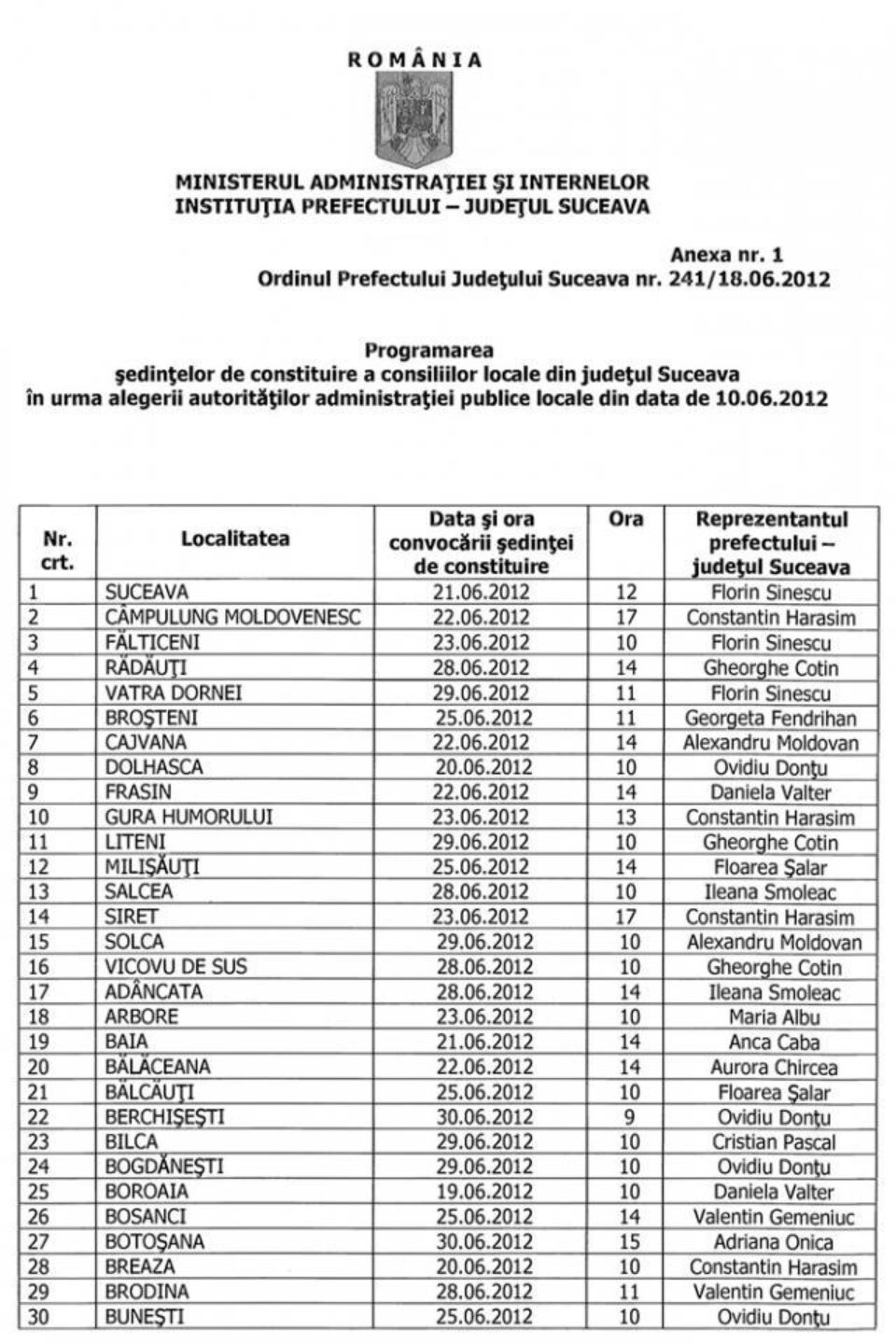 Programarea ședințelor de constituire a Consiliilor Locale în care vor fi aleși și viitorii viceprimari