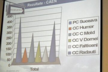 Zilele educației nonformale, la Suceava