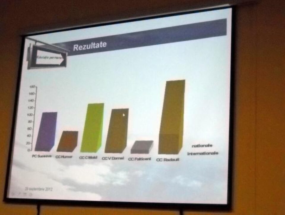 Zilele educației nonformale, la Suceava