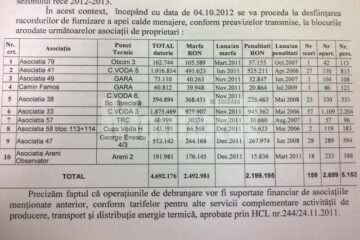 Termica a debranșat zece asociații de proprietari ale căror datorii se ridică la 47 de miliarde de lei vechi