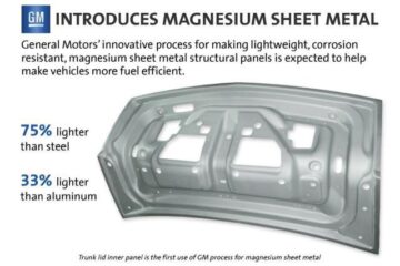 General Motors, primul producător care utilizează foaia de magneziu cu greutate redusă