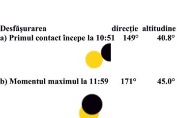 Eclipsa parțială de Soare de astăzi, vizibilă în Suceava de la ora 10.51