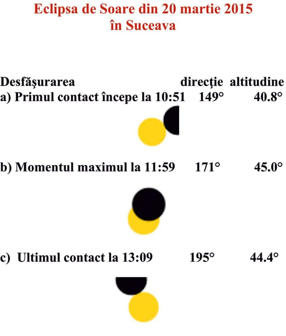 Eclipsa parțială de Soare de astăzi, vizibilă în Suceava de la ora 10.51