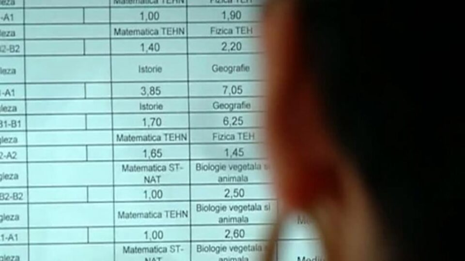 19 licee din județ au înregistrat la examenul de bacalaureat din acest an o promovabilitate sub 50% 19 licee din județ au înregistrat la examenul de bacalaureat din acest an o promovabilitate sub 50%