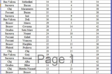 Cod roșu pentru tăierile ilegale de masă lemnoasă, pentru județul Suceava