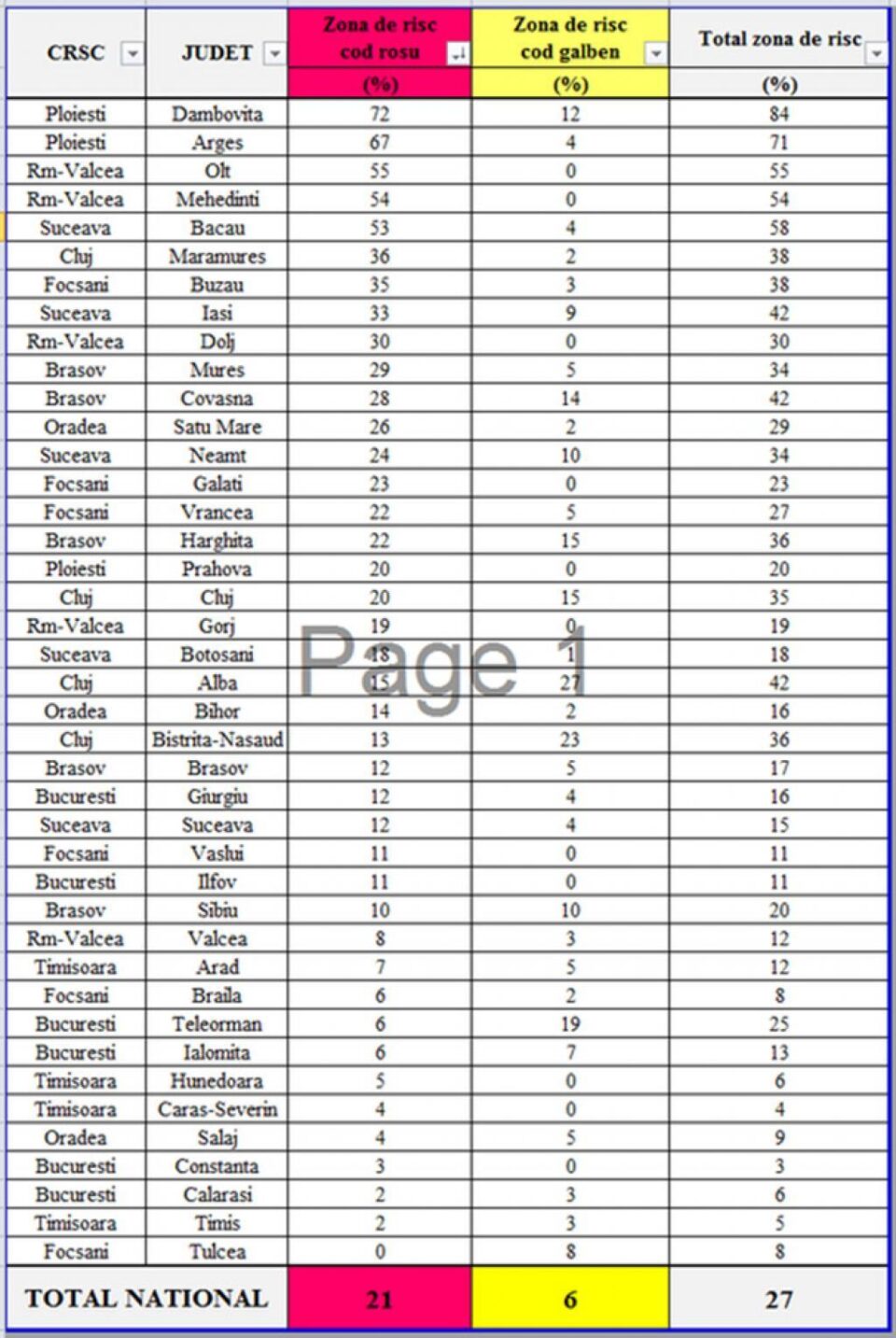 Cod roșu pentru tăierile ilegale de masă lemnoasă, pentru județul Suceava