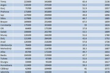 Tabel salarii 2016 – Sursa: Gandul.info