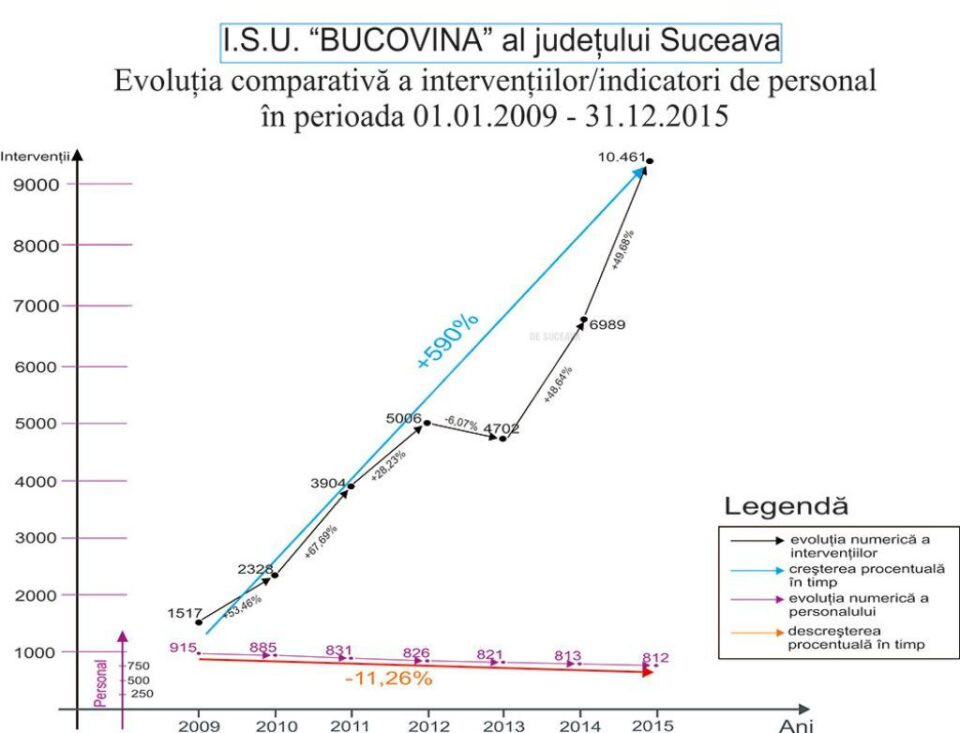 ”Diplomă de recunoștință” de la ISU Suceava pentru preotul-pompier Gavril Puiu Florea