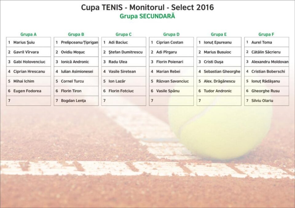 S-a stabilit țintarul ediției a VII-a a Cupei Monitorul la tenis