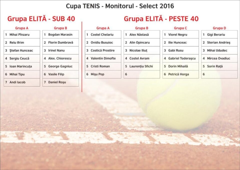 S-a stabilit țintarul ediției a VII-a a Cupei Monitorul la tenis
