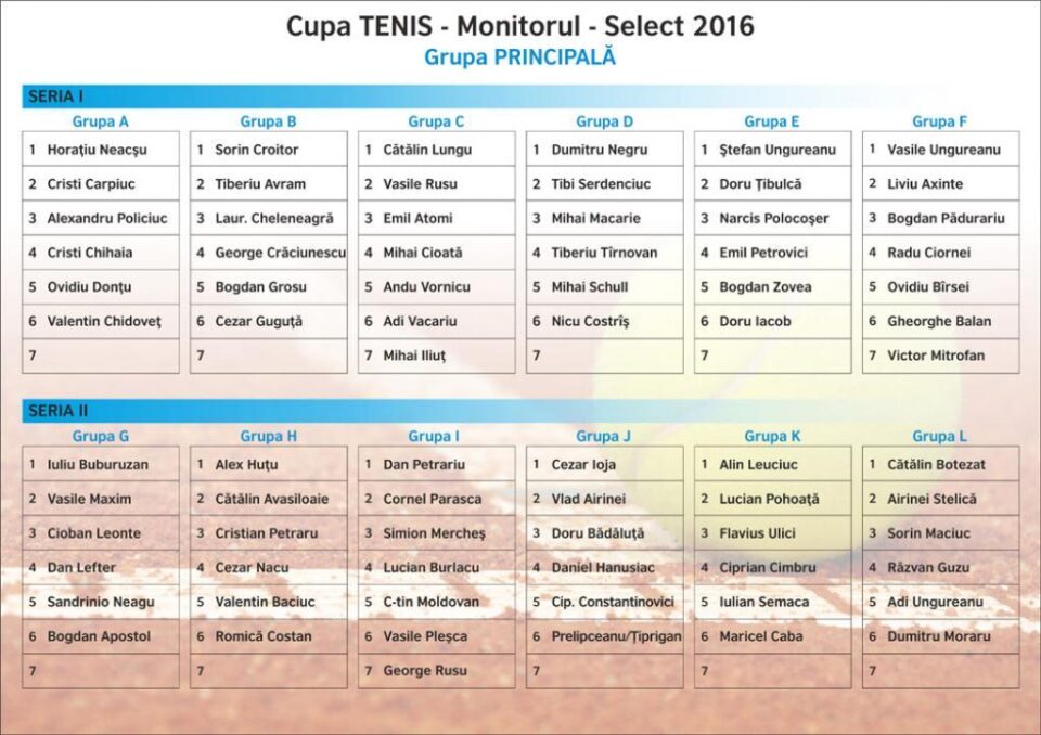 S-a stabilit țintarul ediției a VII-a a Cupei Monitorul la tenis