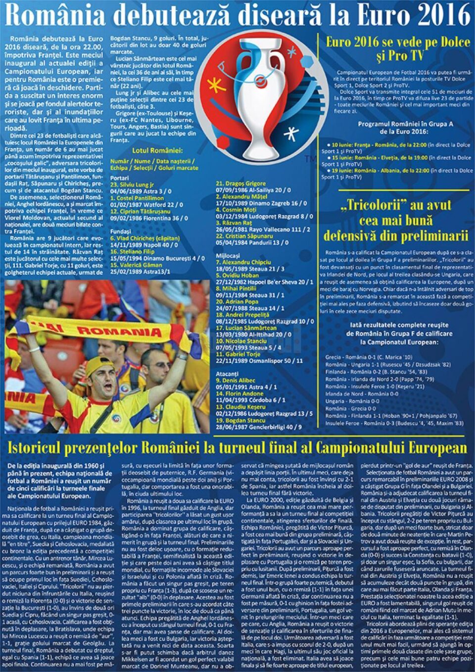 România debutează diseară la Euro 2016