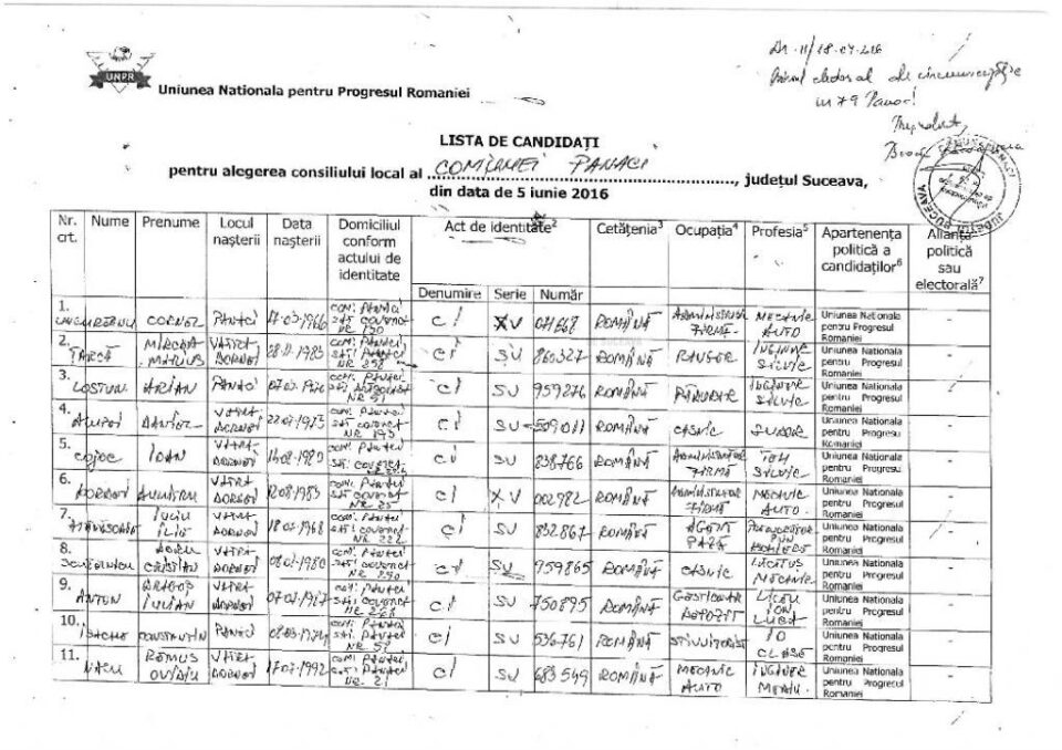 Lista de candidați a UNPR la Panaci