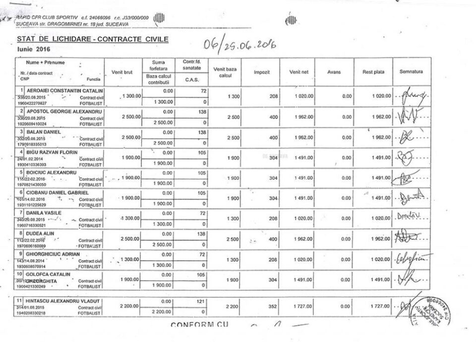 Golofca apare ca plătit, dar FRF a obligat clubul sucevean să-i achite salariile