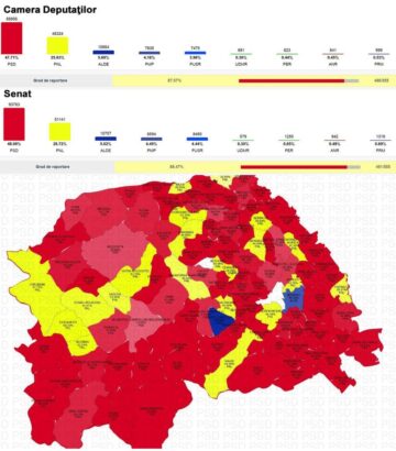 Numărătoare paralelă