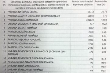 Psihiatrul Alexandru Paziuc a obținut peste 3.000 de voturi la alegerile de duminică