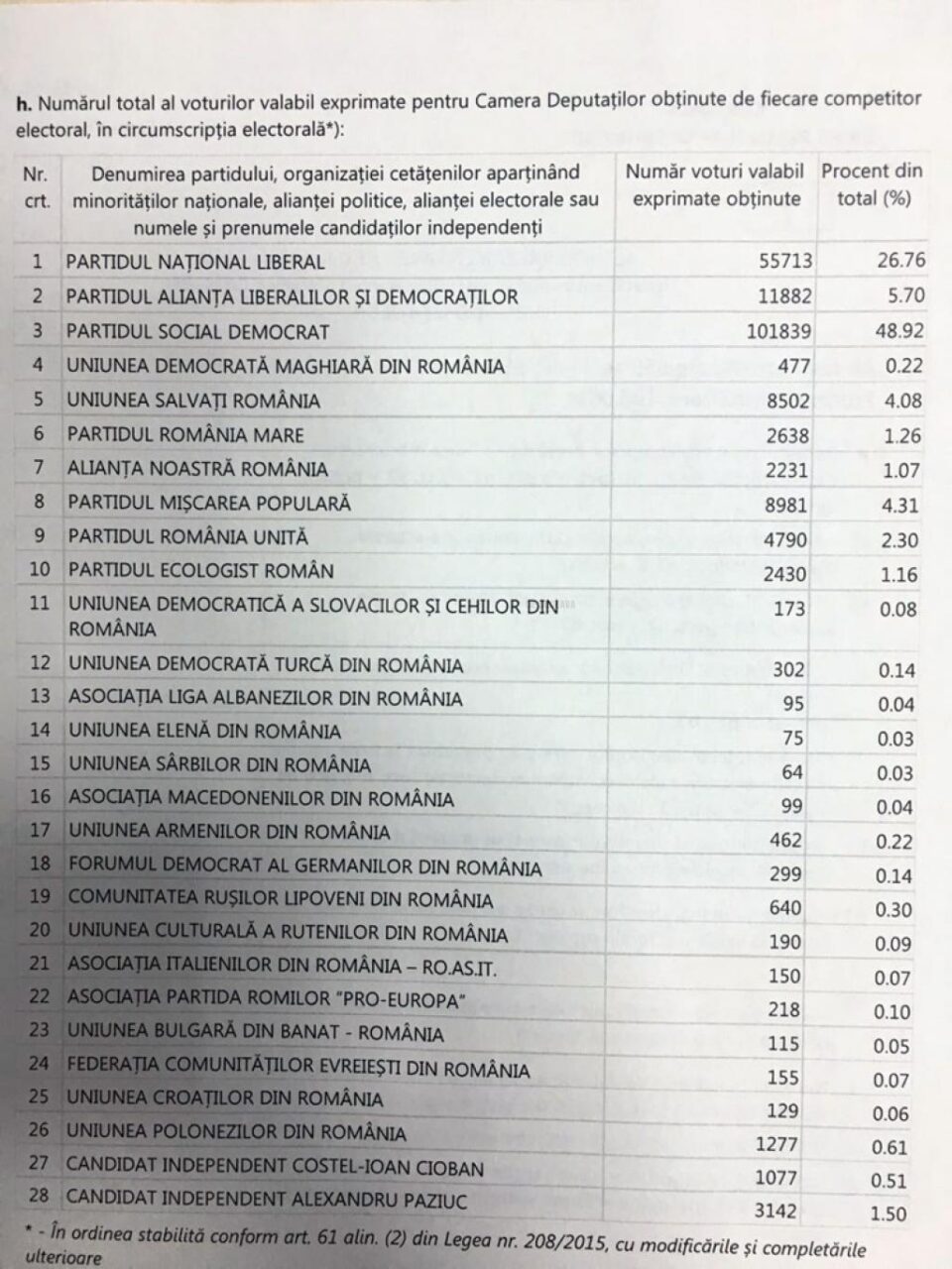 Psihiatrul Alexandru Paziuc a obținut peste 3.000 de voturi la alegerile de duminică