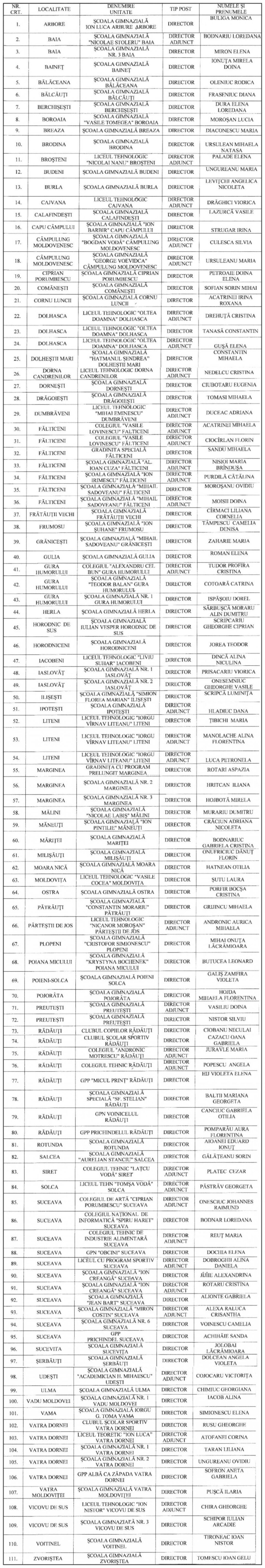 Lista celor 111 manageri aleși de IȘJ Lista celor 111 manageri aleși de IȘJ