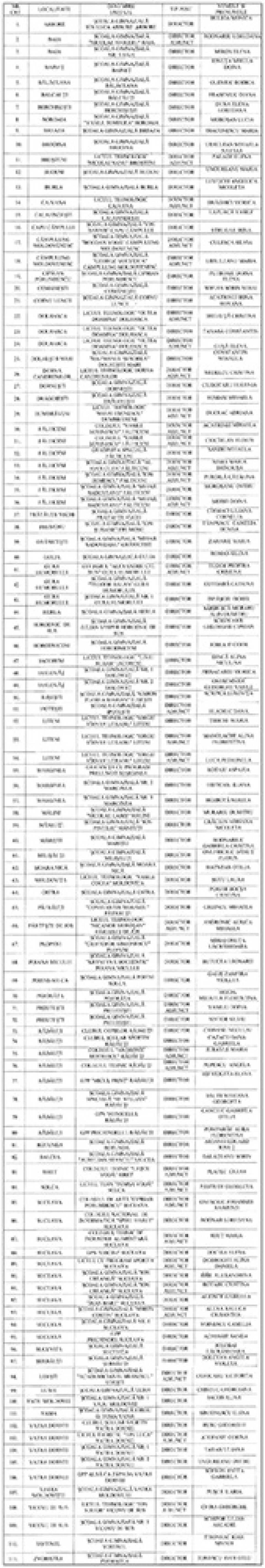 Directori cu acte în regulă în școlile din județ